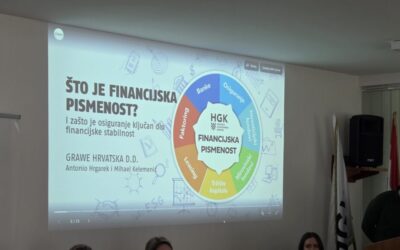 Učenici prvog razreda smjera referenti za poslovnu ekonomiju sudjelovali su na edukativnom predavanju o financijskoj pismenosti, održanom dana 17. ožujka u prostorijama HGK Varaždin.