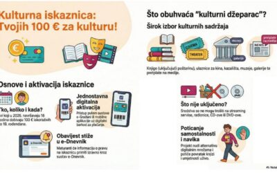 Kulturna iskaznica: Tvojih 100 € za kulturu!